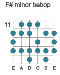 Guitar scale for minor bebop in position 11